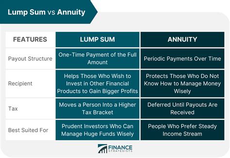 lump sum annuity payout calculator.